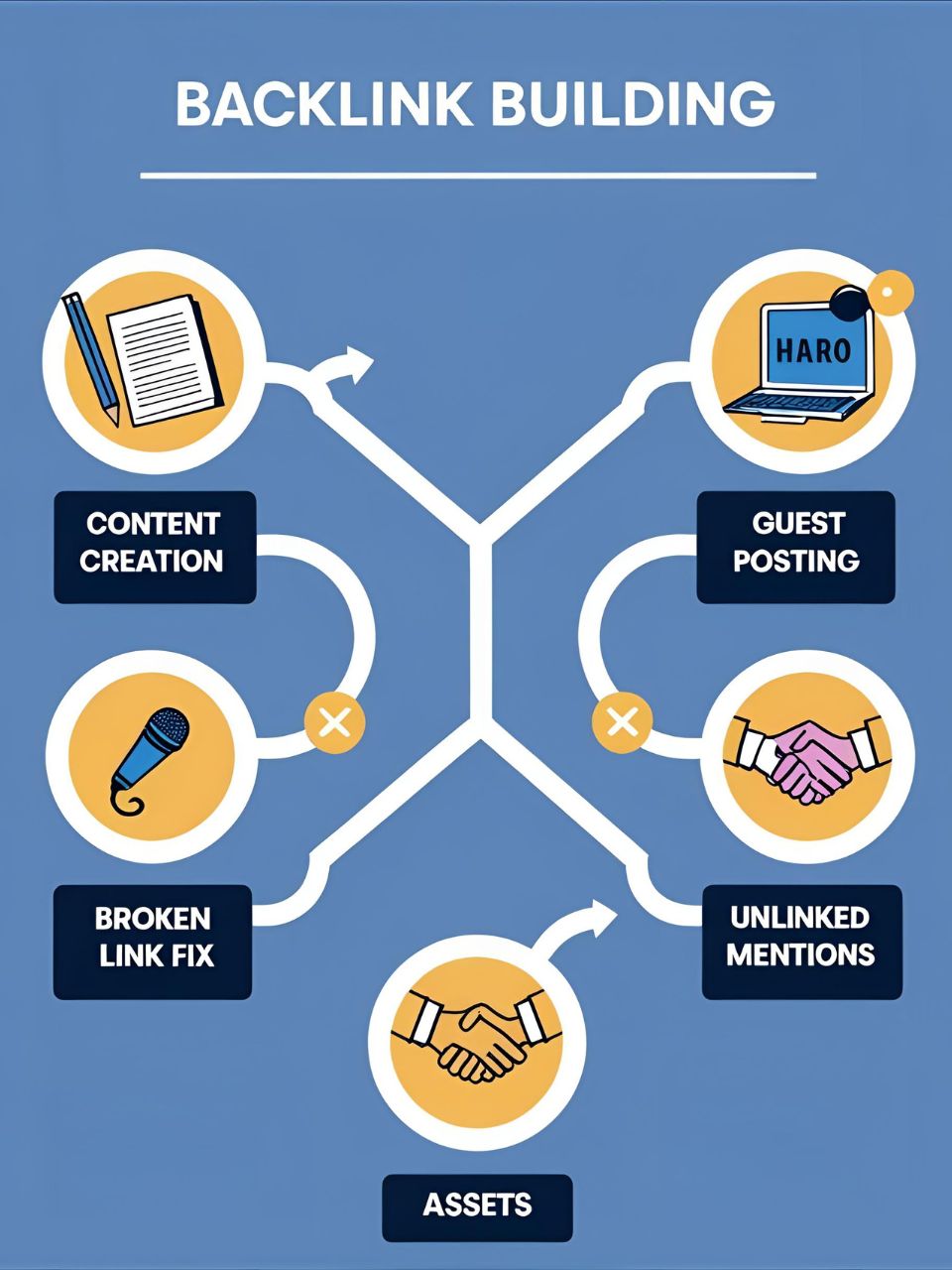 How to Build High-Quality Backlinks in 2025