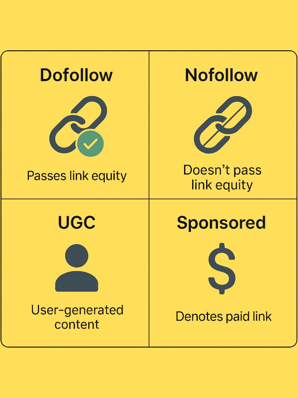 Types of Backlinks You Should Know