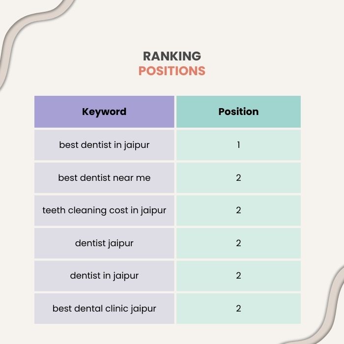 Ranking Position Dental Ranking Position