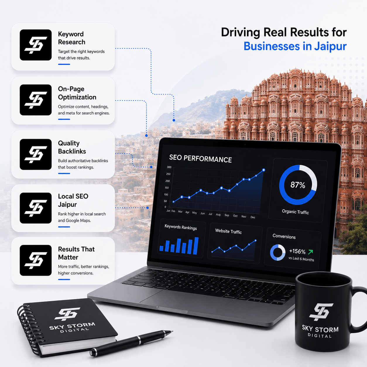 ssd pricing jaipur 1