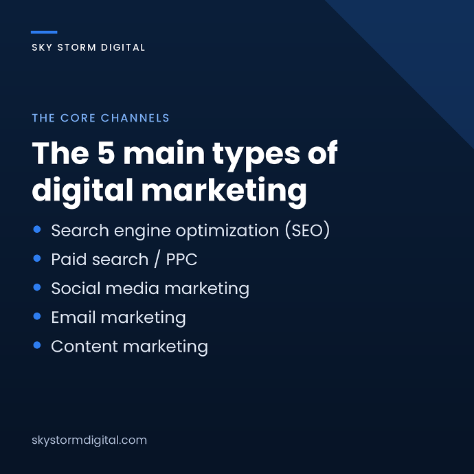 What Are The Main Types Of Digital Marketing