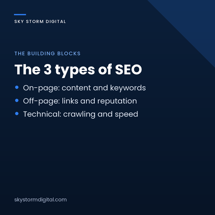The three types of SEO