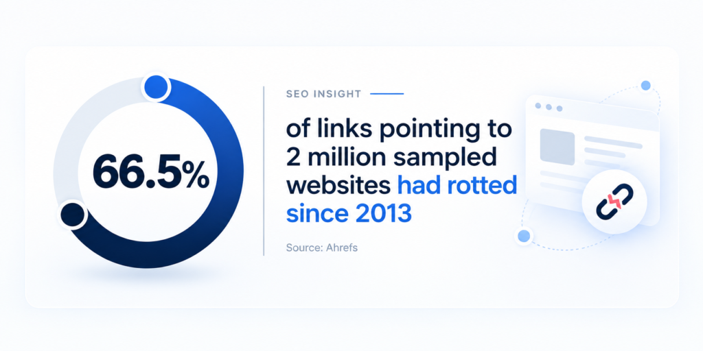 ahrefs data