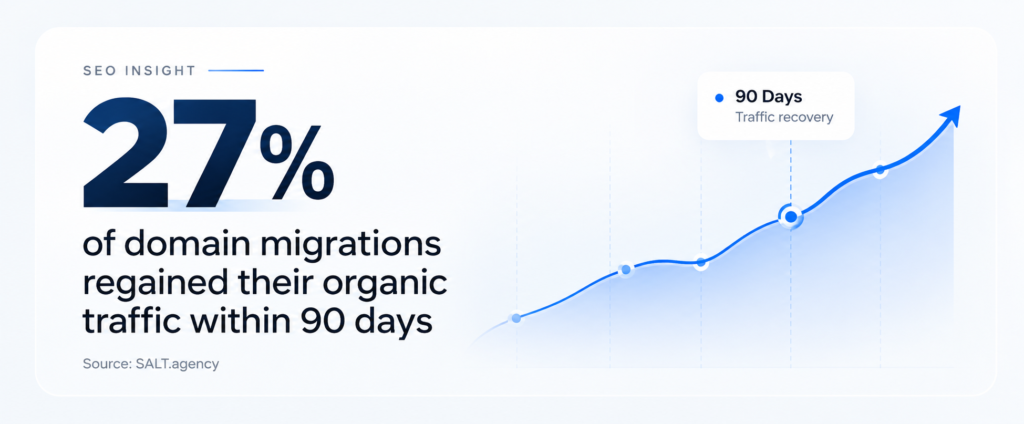 domain migratin