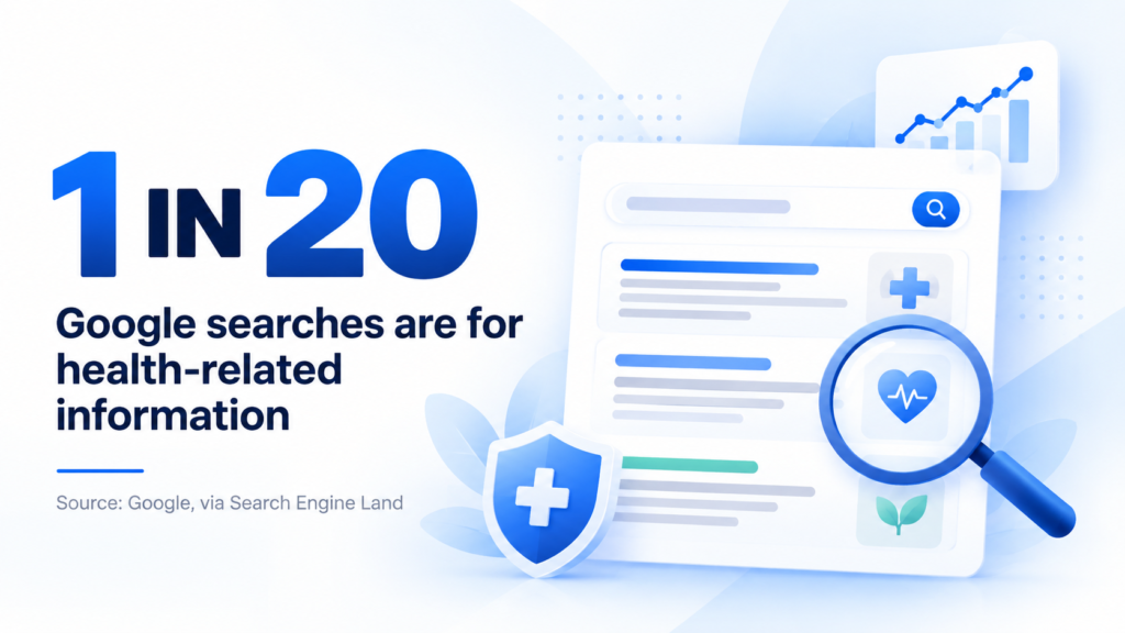health google search