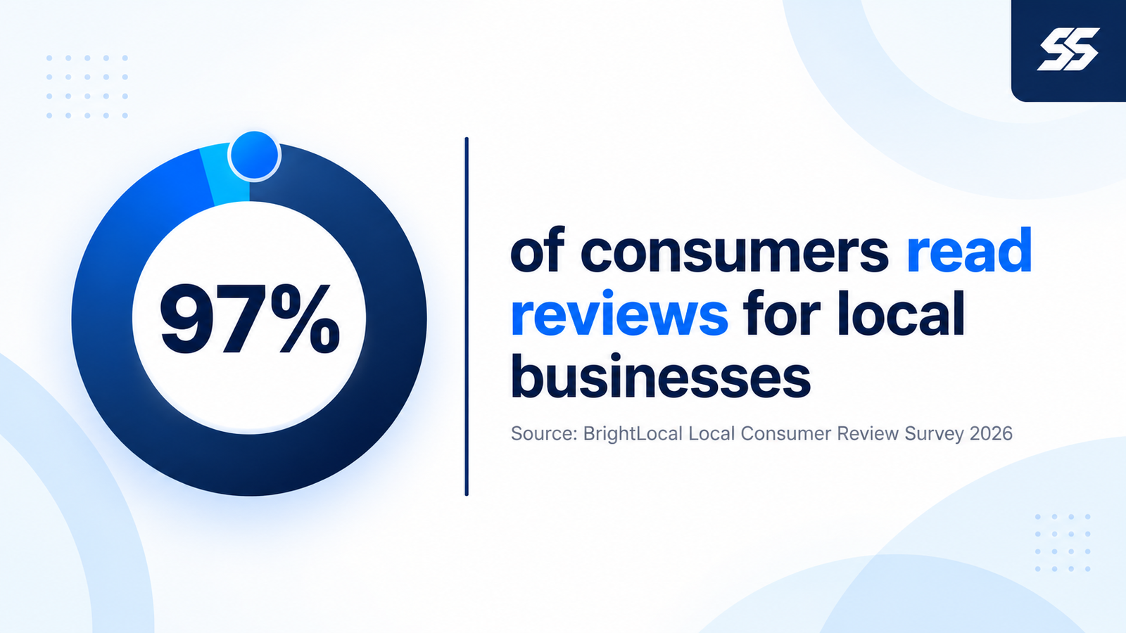 local business reviews