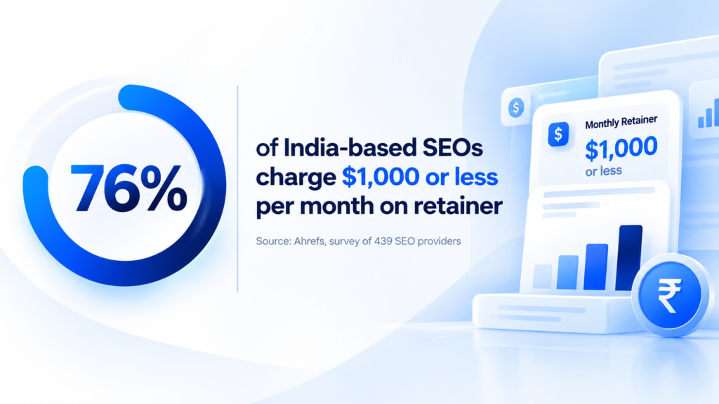 seo charges